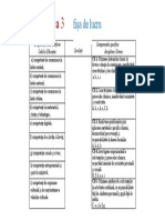 Activitatea Nr. 3-Curriculum