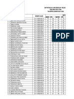 Nilai Ujian Sekolah Tahu Pelajaran 2021-2022