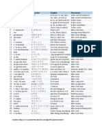 Daftar Grammar JLPT N5