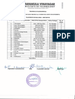 Dept. of ECE 2022 Batch Placement Record