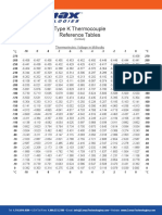 Emf Type K Thermocouple Conversion Table Celsius