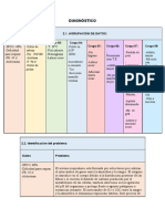 Agrupación Datos