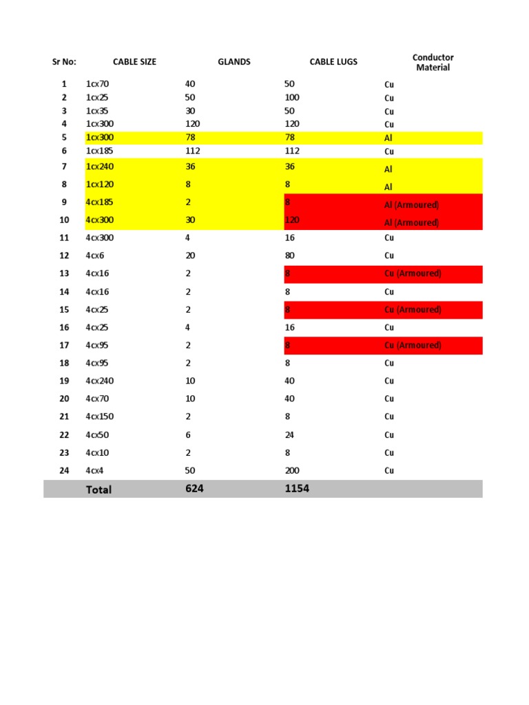 CABLE SCHEDULE (Pepsico) PDF Engineering Thermodynamics Building