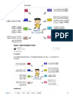 风控8个场景中的机器学习应用 - 知乎