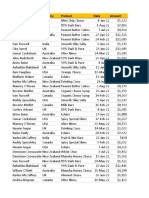 Sample Data 10mins