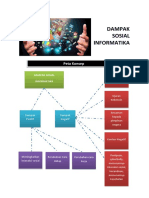 Materi Dampak Informatika