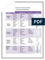 Materiales de Laboratorio