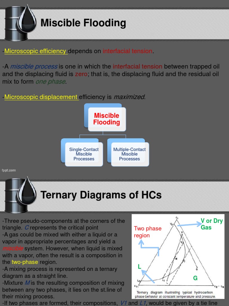 EOR 3 Miscible Flooding | PDF