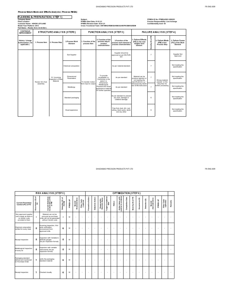 VDA FMEA Process for Rocker Arm | PDF | Casting (Metalworking) | Iron