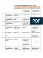 MoRTH Quality Control Tests - Comparision Table