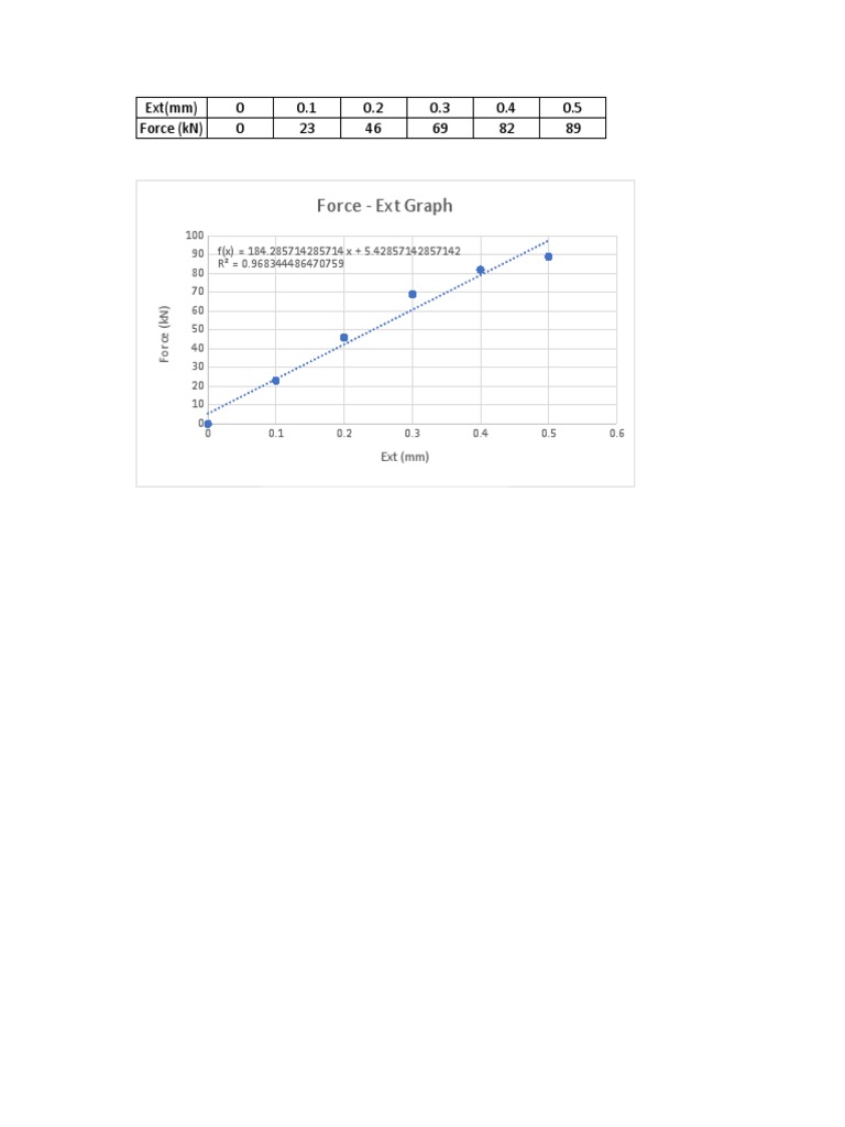 F-E Graph | PDF