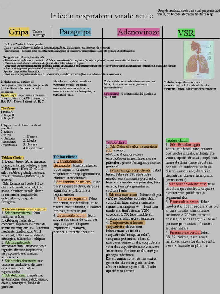 Infectii Virale Acute | PDF