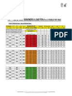 Torque For B7 L7 Stud Bolts