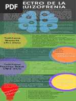 Infografía Espectro Esquizofrenia