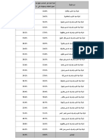 نسب الفاقد 21-22