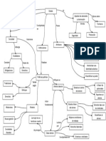 Cuadro Conceptual ICSE