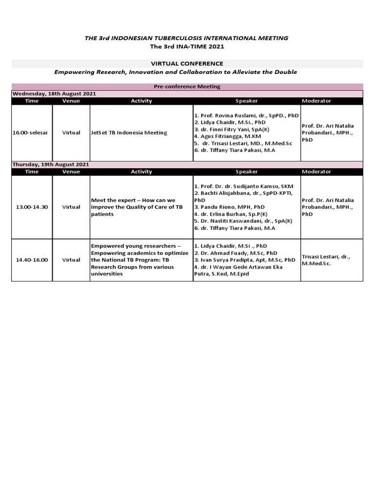 INA-TIME 2021: TB Care Innovations | PDF | Tuberculosis | Clinical Medicine