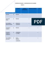 2.1. Taller 1. Diferencias Entre DDHH, Dih, Dpi