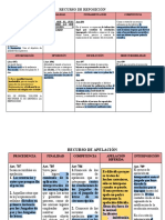 Recursos y Ejecuciones