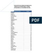 5e5fdf7e51972 - Base de Datos de Codigos de Marcas de Vehiculos Automotores y Afines Al 03-03-2020