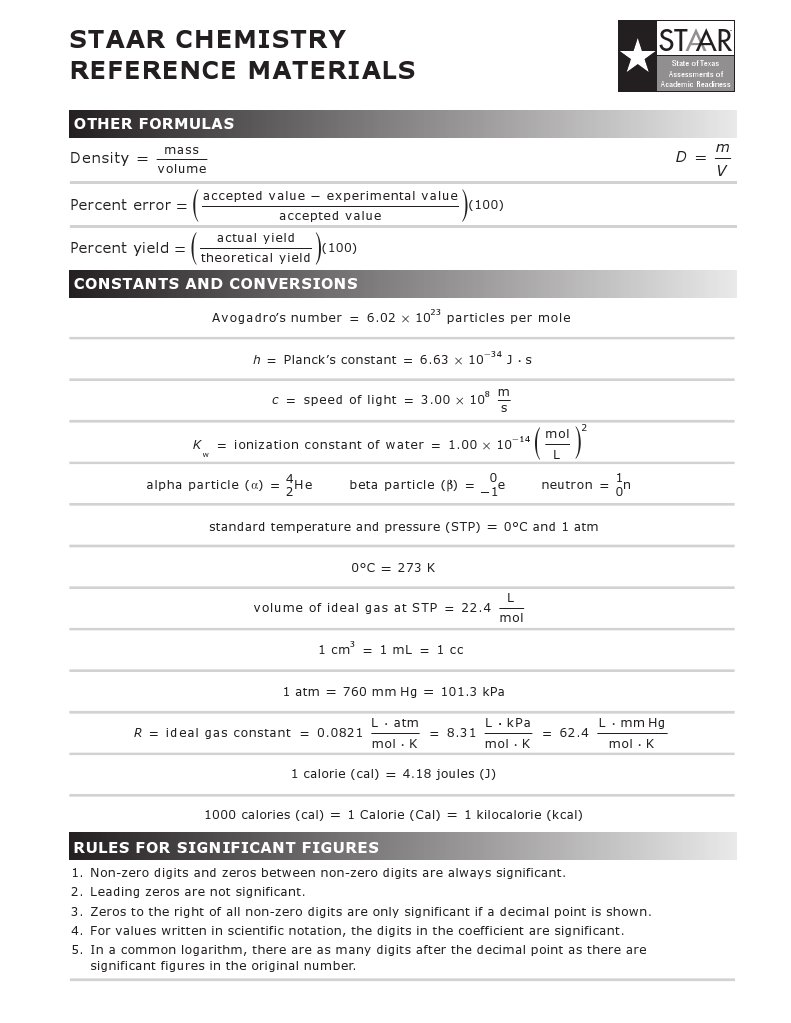 formulas-and-reference-chart-eoc-pdf-ammonium-calorie
