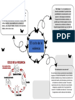 El Ciclo de La Violencia