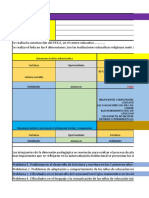 Construcción Del PEI y Propuesta Pedagogica