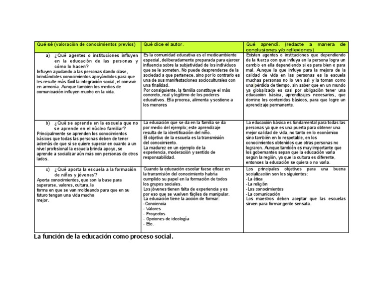 La Función de La Educación Como Proceso Social. | PDF | Aprendizaje ...