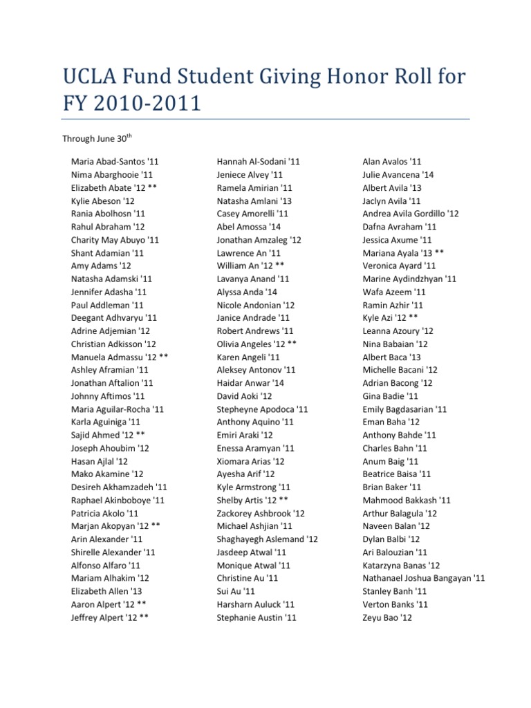 UCLA Student Giving Honor Roll For FY 2011 | PDF