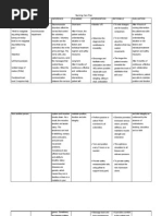 Impaired Physical Mobility Related to Neuromuscular Impairment
