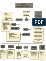 Mapa Mental ATOS INFRACIONAIS