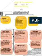 Mapa Conceptual de Los Principios de La Contratacion Publica en Colombia