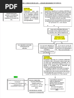 Esquema del Proceso Legislativo en Guatemala | PDF | Veto | Gobierno