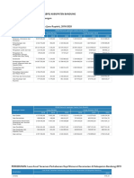 Spi BPS