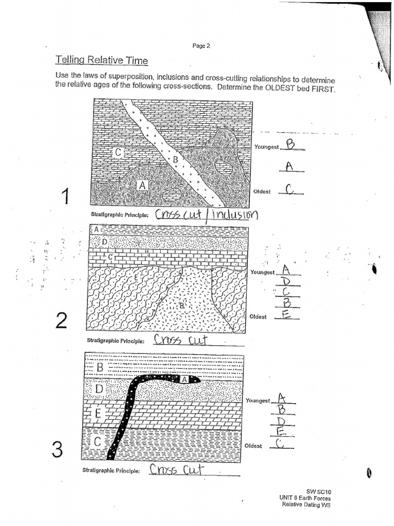 Relative Dating Key | PDF