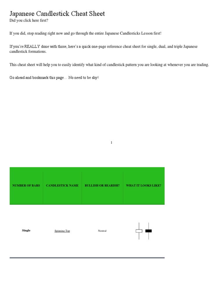 G2T7 Japanese Candlestick Cheat Sheet PDF