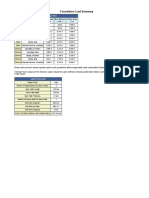 Foundation Load Summary: Legs: Total Loading at Base