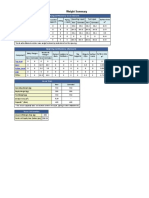 Weight Summary and Specifications for Reactor Vessel Components