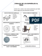 Costumbres de España A Perú