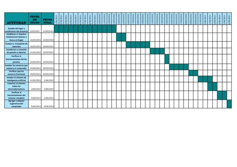 Diagrama Del Proyecto | PDF | Informática | Ciencias de la Computación