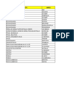 Relación Fichas Técnicas Aprobadas (28 de Abril)