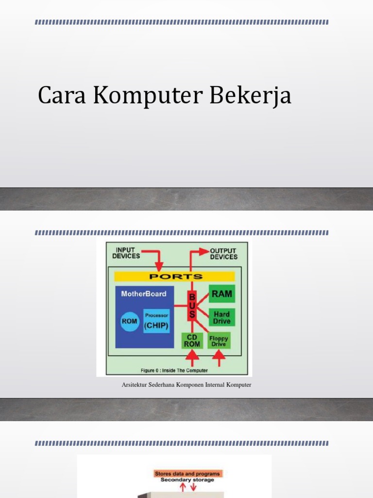III. Cara Komputer Bekerja | PDF | Metode & Bahan Ajar | Komputer