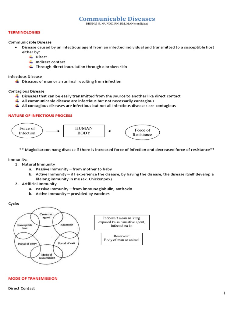 Communicable Disease Nursing | PDF | Infection | Avian Influenza