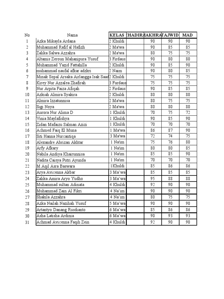 Student Class Attendance and Performance Report for Arabic Language ...