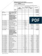 RAB-Belanja Koordinasi Pelaksanaan Sinergitas Dan Harmonisasi Perencanaan Pembangunan Daerah Bidang Infrastruktur