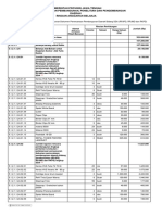 Rincian Anggaran Belanja RPJPD RPJMD RKPD