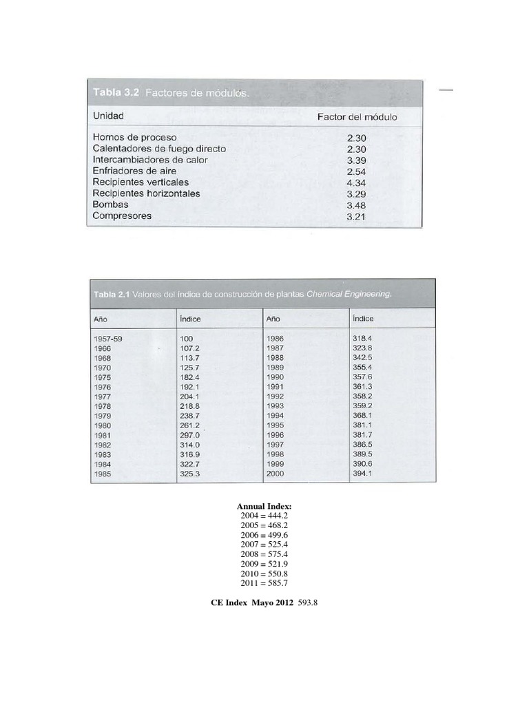 Método de Guthrie - Tablas | PDF