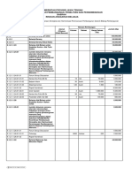 RAB-Belanja Koordinasi Pelaksanaan Sinergitas Dan Harmonisasi Perencanaan Pembangunan Daerah Bidang Pembangunan Manusia