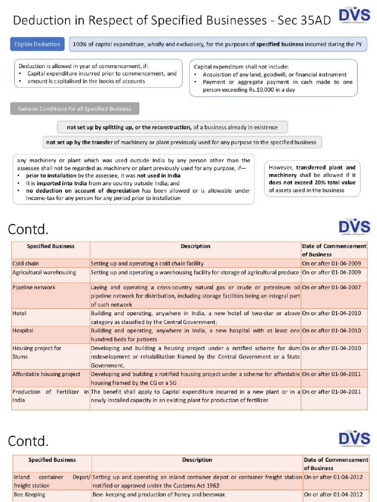 Deduction Under 35AD For Specified Business PDF