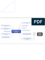 Mapa Conceptual Finanzas